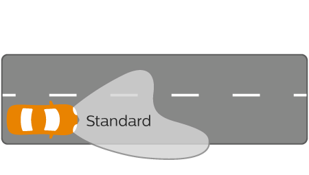 Vision str&aring;leeffekt