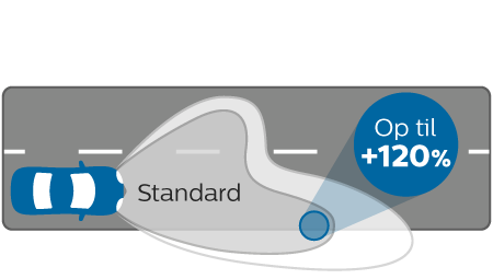 WhiteVision Gen2 str&aring;leeffekt