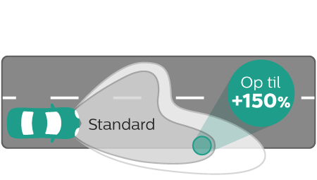 X-tremeVision Gen2 str&aring;leeffekt